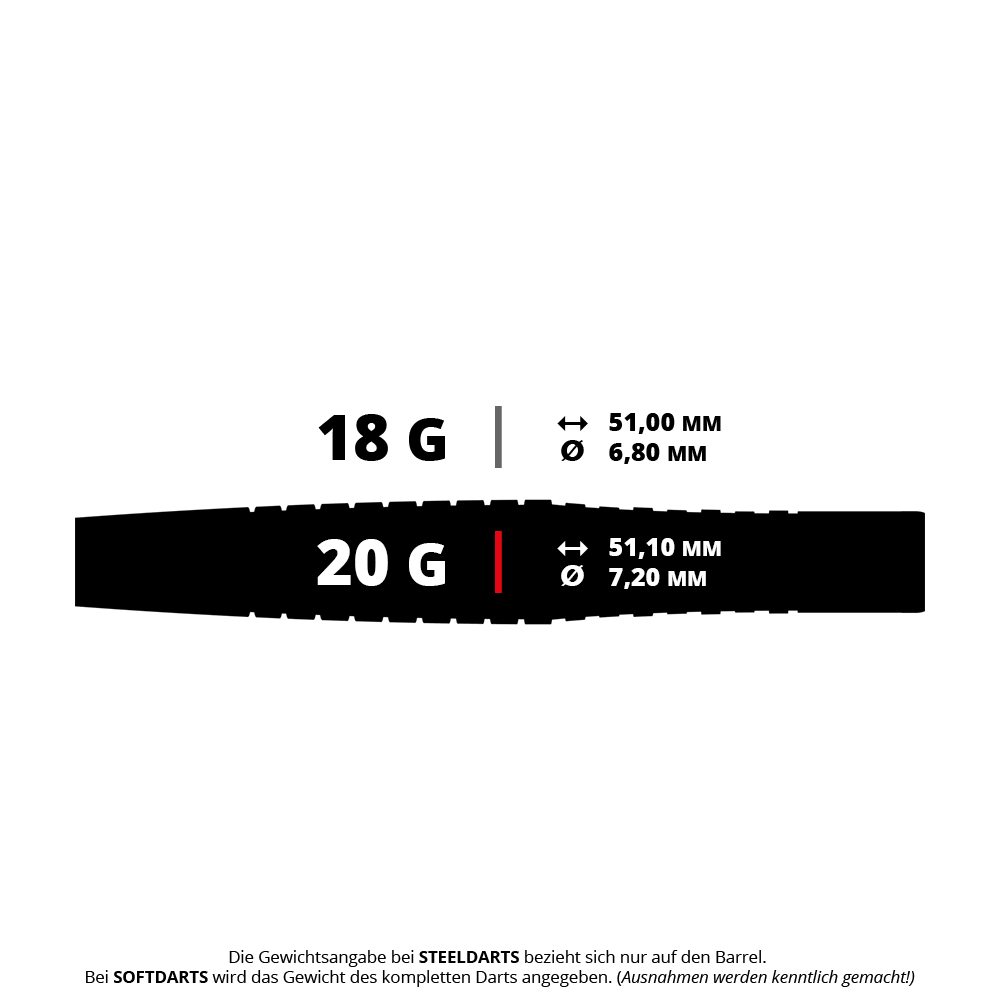 Bulls Martin Schindler Original Generation 2 miękkie lotki Das Bild zeigt die technischen Daten von zwei Softdarts mit 18 g und 20 g Gewicht. Die Längen und Durchmesser der Darts sind jeweils 51,00 mm und 6,80 mm sowie 51,10 mm und 7,20 mm.