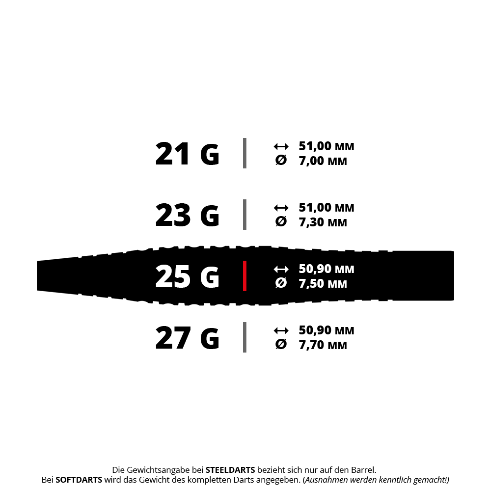 Rzutki stalowe Bulls Martin Schindler Original Generation 3 Das Bild zeigt die verschiedenen Gewichte und Maße der Martin Schindler Original Generation 3 Steeldarts. Die Darts sind in 21 g, 23 g, 25 g und 27 g erhältlich, jeweils mit unterschiedlichen Längen und Durchmessern.
