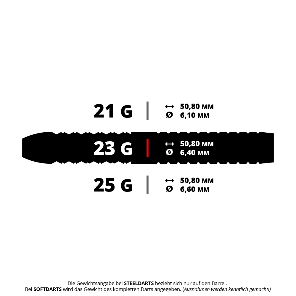 Das Bild zeigt drei verschiedene Dart-Barrels mit den Gewichten 21 g, 23 g und 25 g sowie ihren jeweiligen Maßen. Das 23 g Barrel hat eine Länge von 50,80 mm und einen Durchmesser von 6,40 mm.