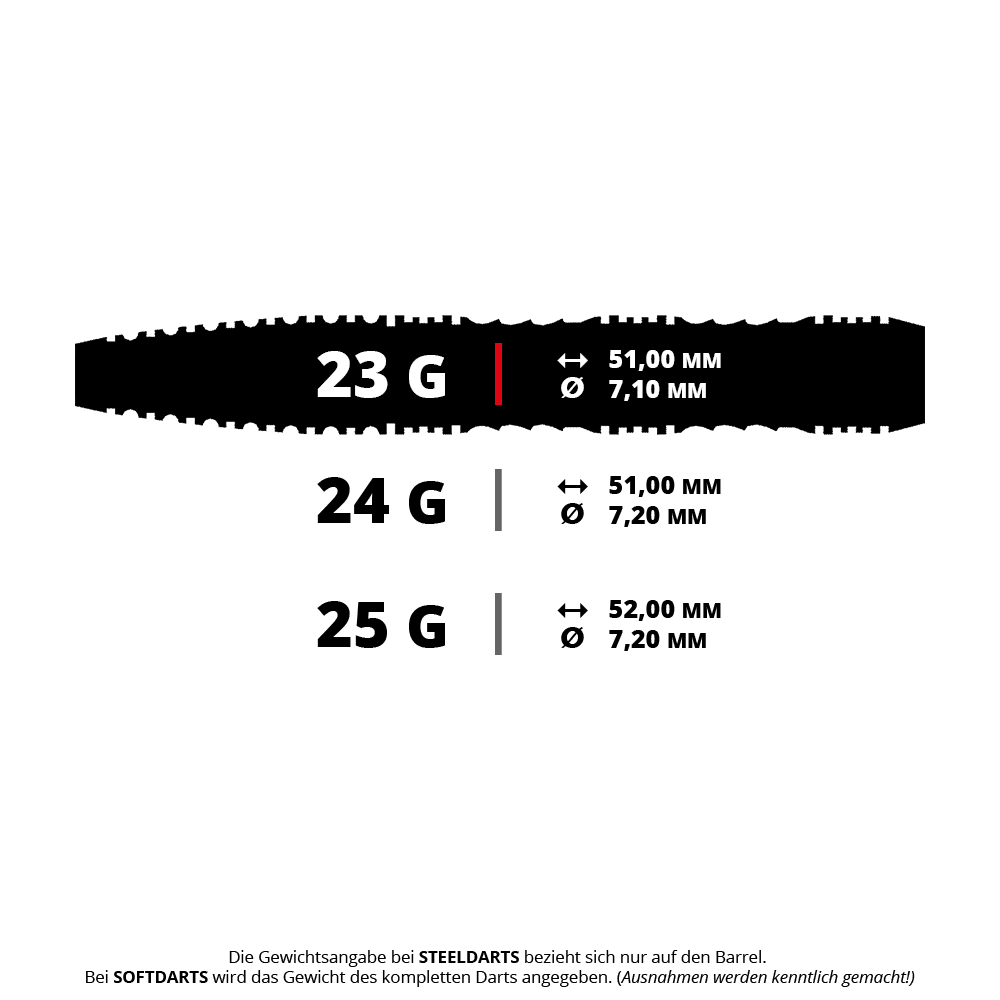 Stalowe lotki Shot Alchemy Mythril Das Bild zeigt einen Shot Alchemy Mythril Steeldart mit einem Gewicht von 23 Gramm. Es handelt sich um einen hochwertigen Dartpfeil für Steeldart-Spiele.