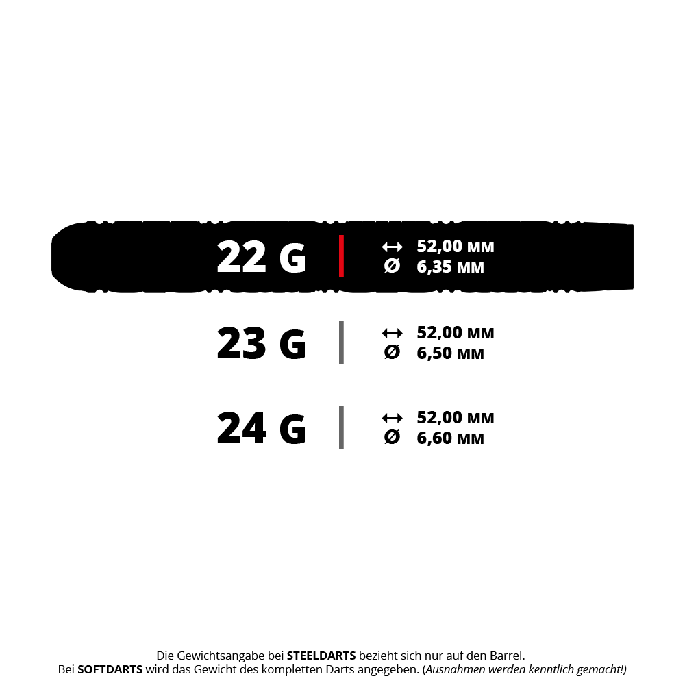 Lotki stalowe Target Luke Littler Edge Swiss Point Ein Bild mit dem Dateinamen 190640_Target_Luke_Littler_Edge_SP_Steeldarts_5_22g. Es zeigt vermutlich Steeldarts mit 22 Gramm Gewicht.