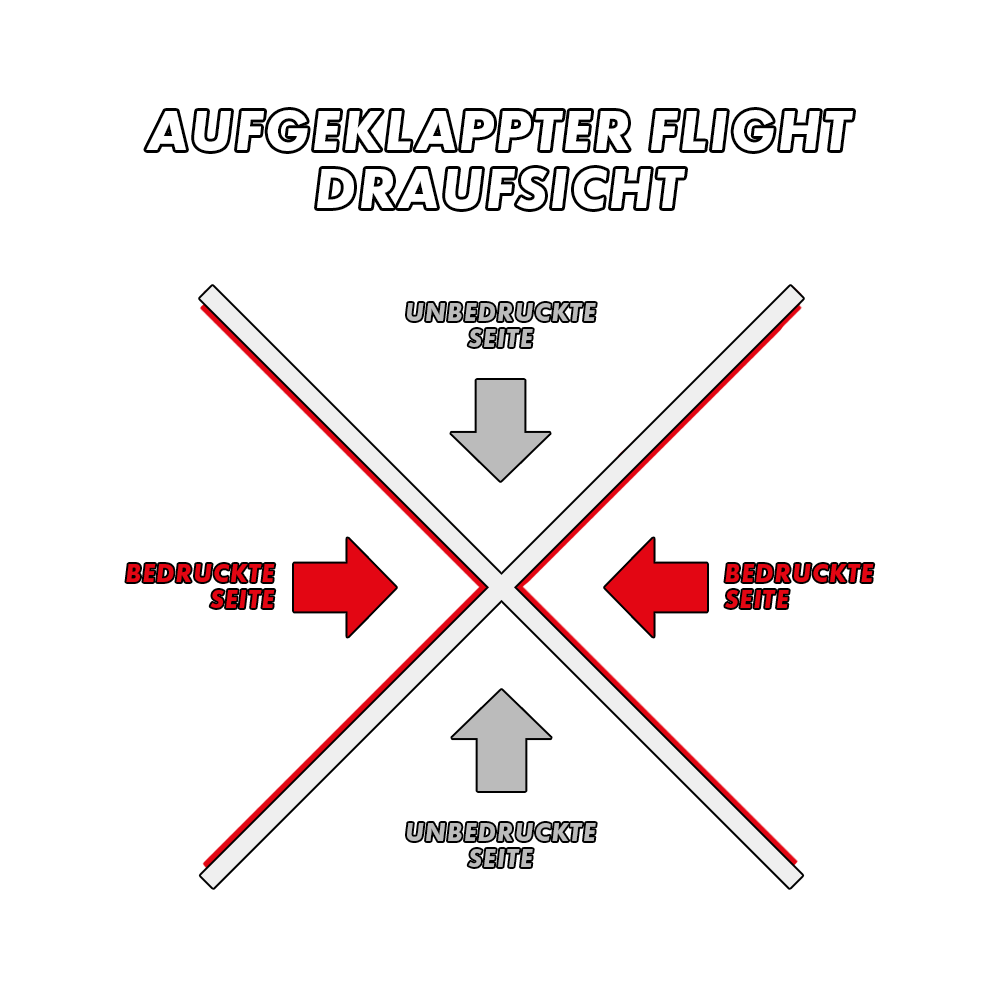 Das Bild zeigt die Draufsicht eines aufgeklappten Flights mit markierten bedruckten und unbedruckten Seiten. Die bedruckten Seiten sind rot hervorgehoben, während die unbedruckten Seiten grau markiert sind.