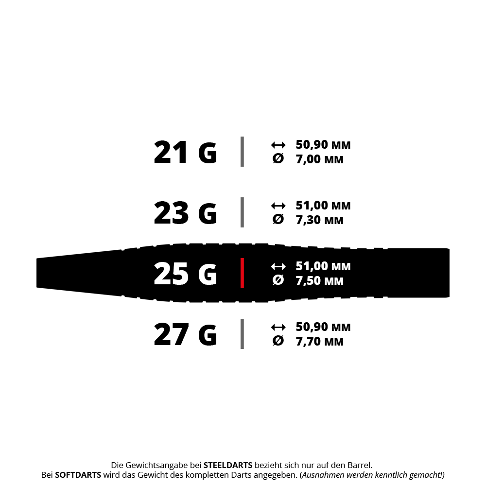 Rzutki stalowe Bulls Martin Schindler Original Generation 2 Das Bild zeigt verschiedene Gewichte und Maße von Steeldarts: 21 g, 23 g, 25 g und 27 g, jeweils mit Länge und Durchmesser. Die Angaben beziehen sich bei Steeldarts nur auf das Barrel.