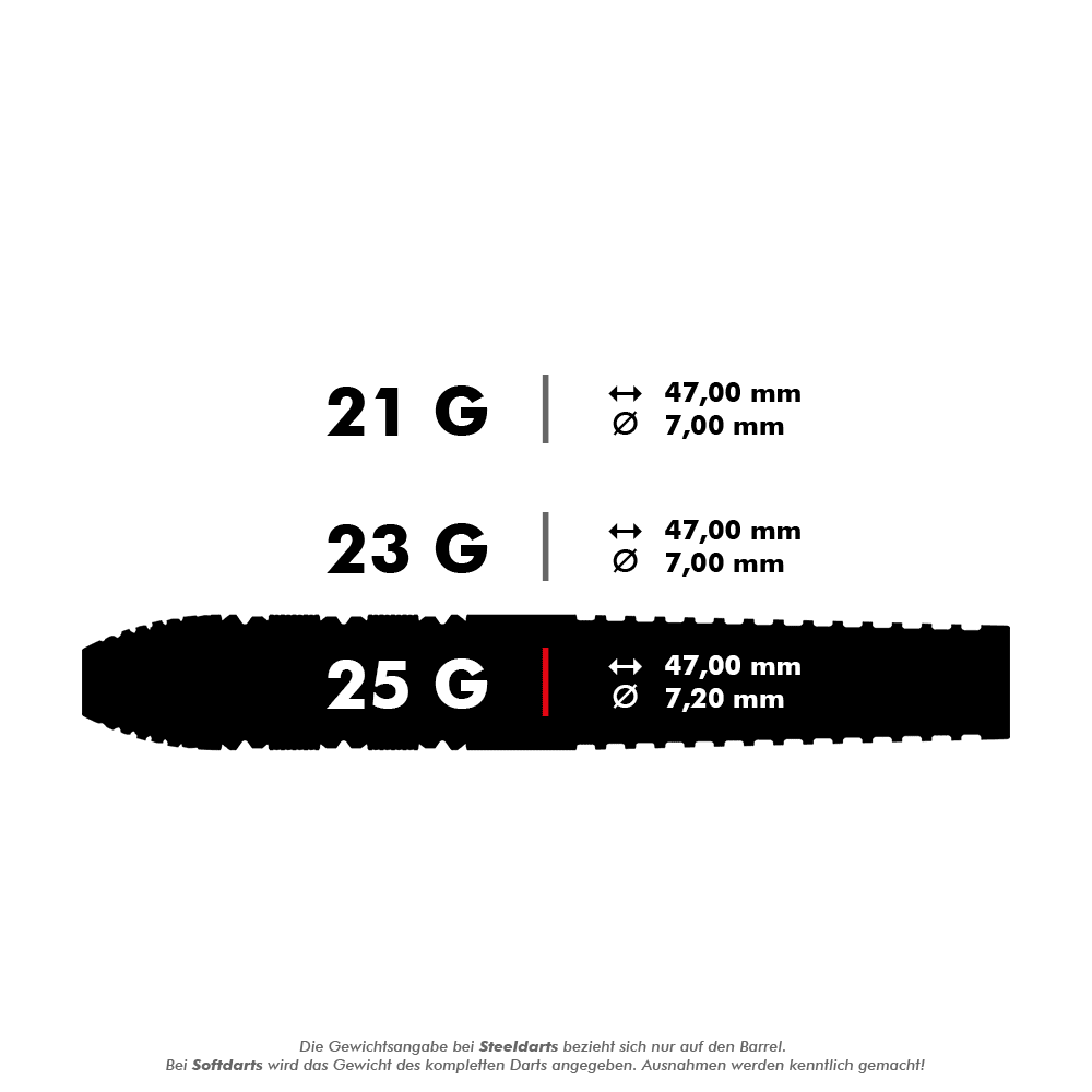 Das Bild zeigt drei verschiedene Gewichte von Steeldarts: 21 g, 23 g und 25 g. Die Länge beträgt jeweils 47,00 mm, der Durchmesser variiert zwischen 7,00 mm und 7,20 mm.