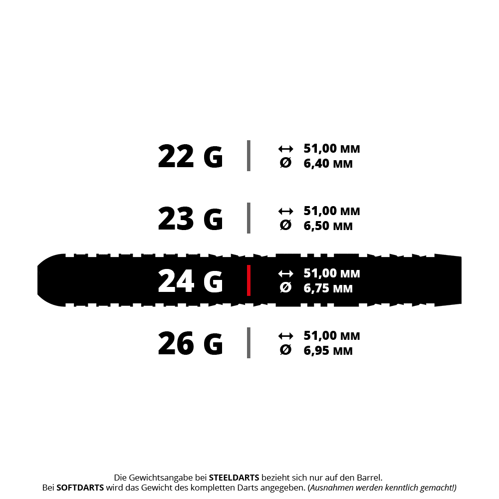 Harrows Dave Chisnall Chizzy Series 4 Quick Point Steeldarts Abgebildet sind Harrows Dave Chisnall Chizzy Series 4 QuickPoint Steeldarts mit 24 Gramm. Diese Darts sind gut ausbalanciert und ideal für Dartspieler.