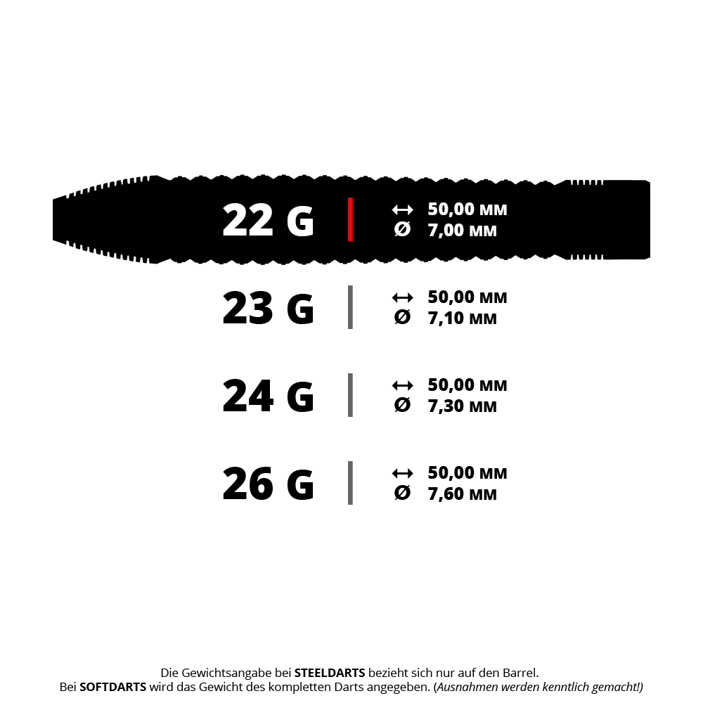 Harrows Dimplex S3 stożkowe stalowe lotki Dieses Bild zeigt verschiedene Gewichte und Maße von Steeldarts. Die Darts wiegen 22 g, 23 g, 24 g oder 26 g und sind jeweils 50 mm lang, mit Durchmessern zwischen 7,00 mm und 7,60 mm.
