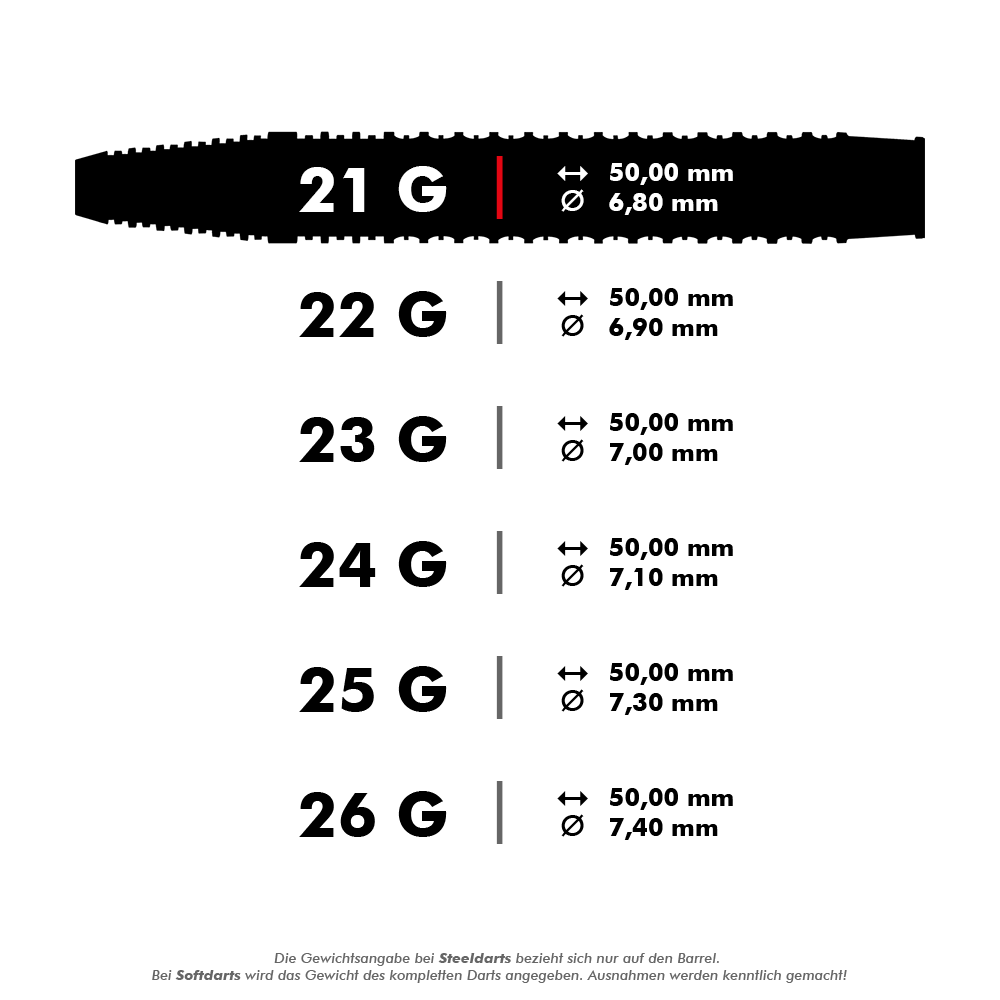 Das Bild zeigt eine Tabelle mit den Spezifikationen von 21-Gramm-Steeldarts. Es werden Länge und Durchmesser der Darts in Millimetern angegeben.