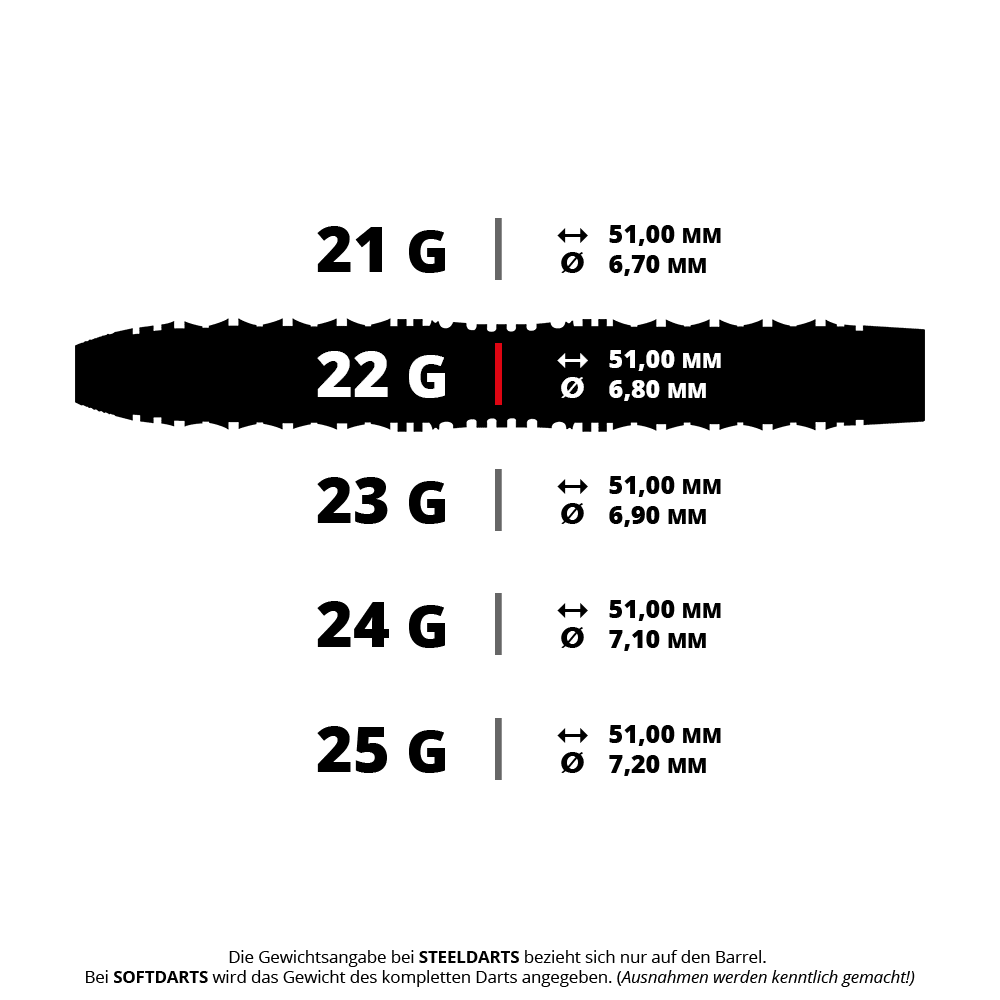 Das Bild zeigt verschiedene Gewichtsklassen von Steeldarts mit ihren jeweiligen Maßen in Millimetern. Besonders hervorgehoben ist der 22-Gramm-Dart mit einer Länge von 51 mm und einem Durchmesser von 6,80 mm.