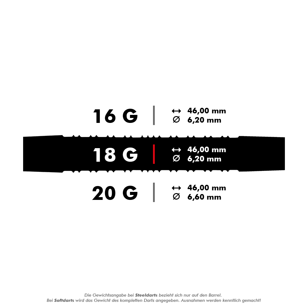 HA11810-Harrows-Supergrip-90-Softdarts-5-18g Das Bild zeigt die Produktvarianten der "Harrows Supergrip 90% Softdarts" mit verschiedenen Gewichten. Die Darts sind in 16 g, 18 g und 20 g erhältlich, jeweils mit einer Länge von 46,00 mm und unterschiedlichen Durchmessern.