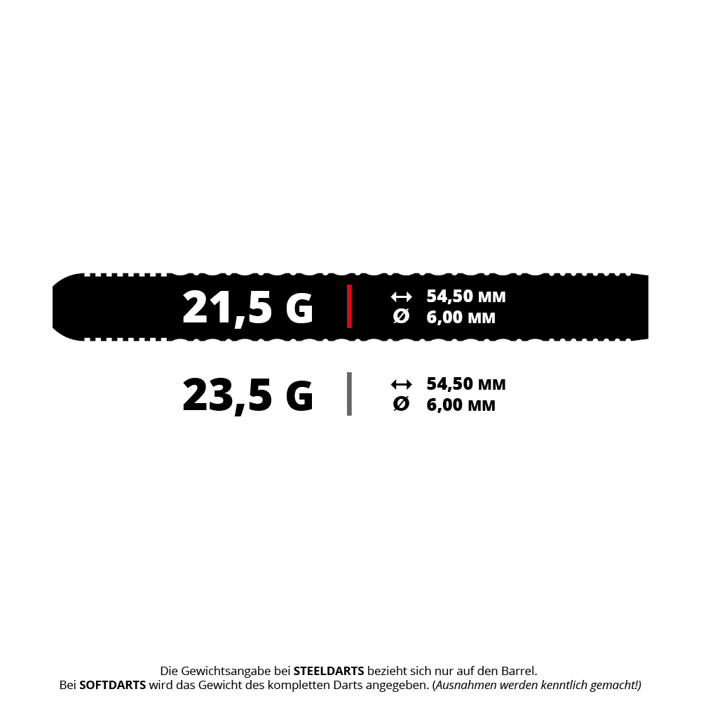 Das Bild stellt ein Produkt mit dem Dateinamen M001421_Mission_Dominik_Grllich_Steeldarts_5_215g dar. Wahrscheinlich sind darauf Steeldarts mit einem Gewicht von 21,5 Gramm zu sehen.