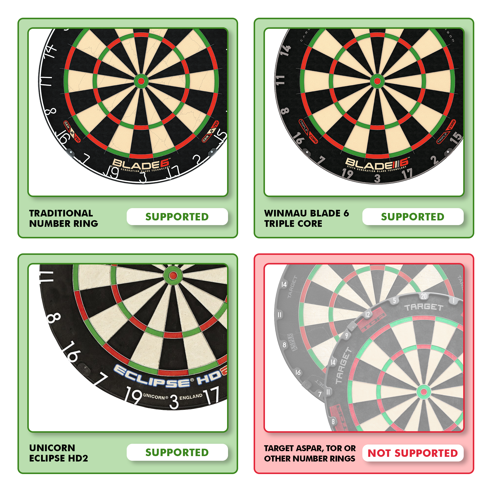 Elektroniczny system autopunktacji Scolia Home 2 2026 Das Bild zeigt, welche Dartboards mit dem Scolia Home 2 Electronic Score System kompatibel sind. Drei Dartboards werden als "unterstützt" angezeigt, während eins als "nicht unterstützt" markiert ist.