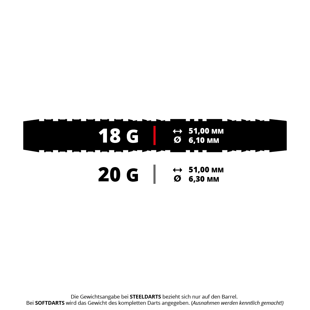 Harrow's Dave Chisnall Chizzy Series 4 miękkie lotki Ein Bild mit dem Dateinamen HA15740_Harrows_Dave_Chisnall_Chizzy_Series_4_Softdarts_5_18g. Das Produkt ist vermutlich ein Softdarts aus der Dave Chisnall Chizzy Series 4 mit 18 Gramm.