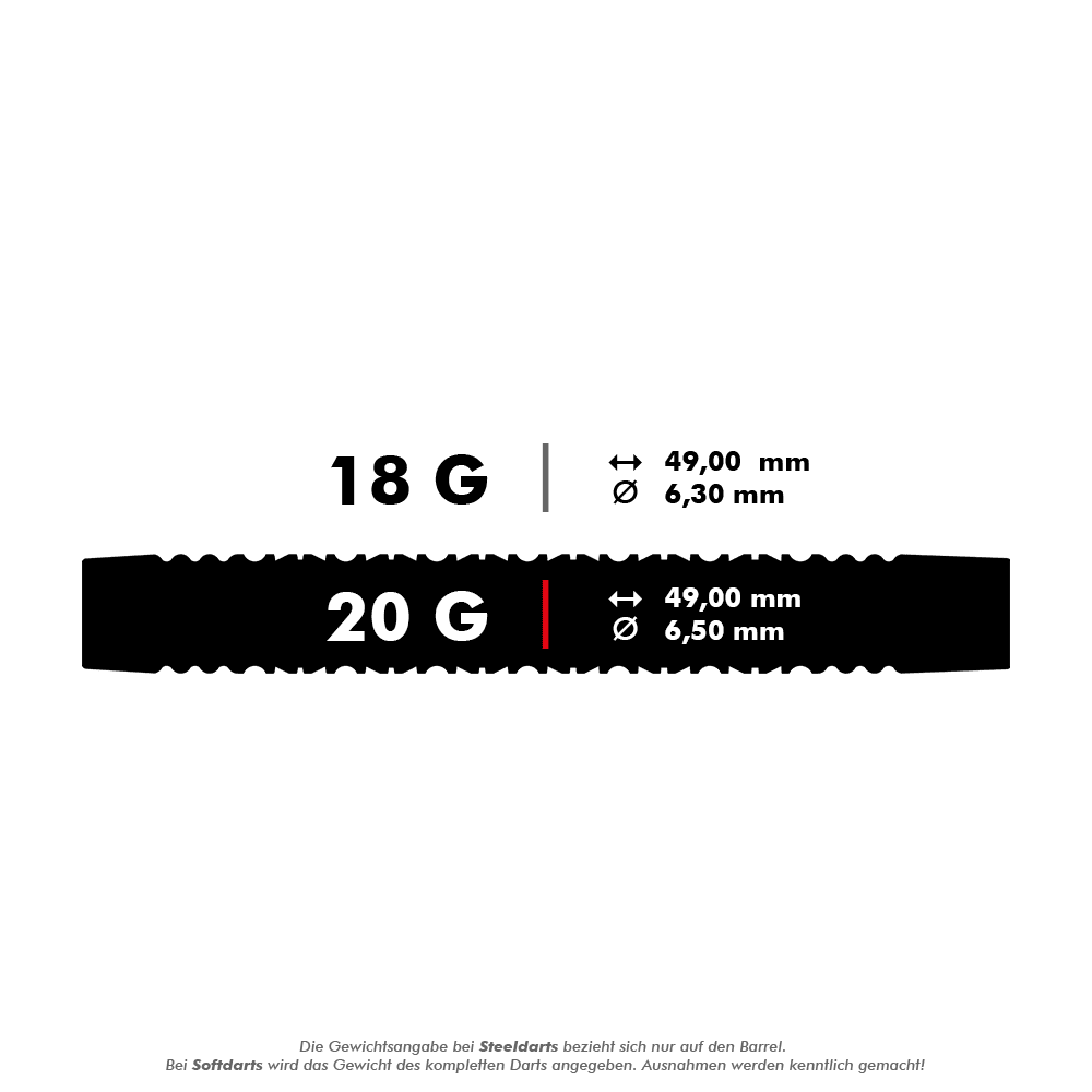 Target EXO 11 Miękkie lotki Das Bild zeigt die Maße von Softdarts in zwei Gewichtsklassen: 18 Gramm und 20 Gramm. Die 18-Gramm-Darts haben einen Durchmesser von 6,30 mm, während die 20-Gramm-Darts einen Durchmesser von 6,50 mm haben; beide sind 49,00 mm lang.
