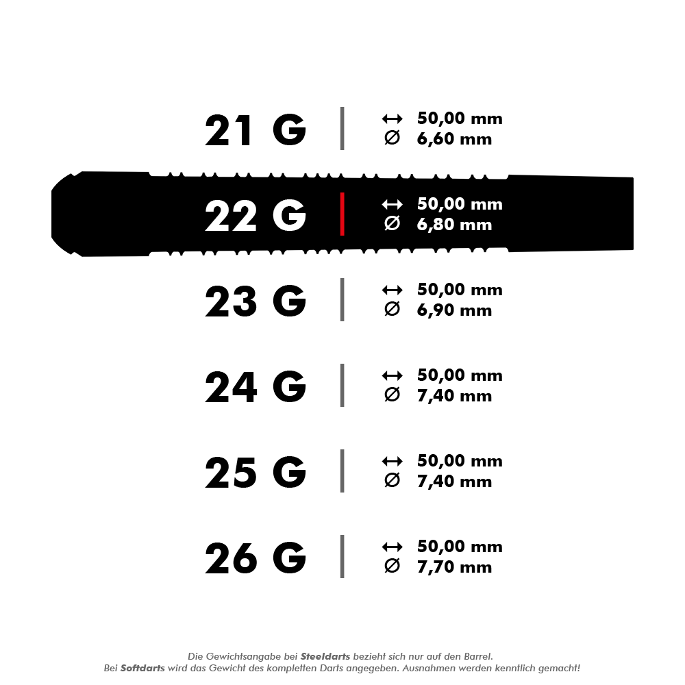 Stalowe lotki Harrows Supergrip Black Edition Das Bild zeigt verschiedene Gewichts- und Maßangaben für Steeldarts der Marke Harrows Supergrip Black Edition. Besonders hervorgehoben ist der 22-Gramm-Dart mit einer Länge von 50,00 mm und einem Durchmesser von 6,80 mm.