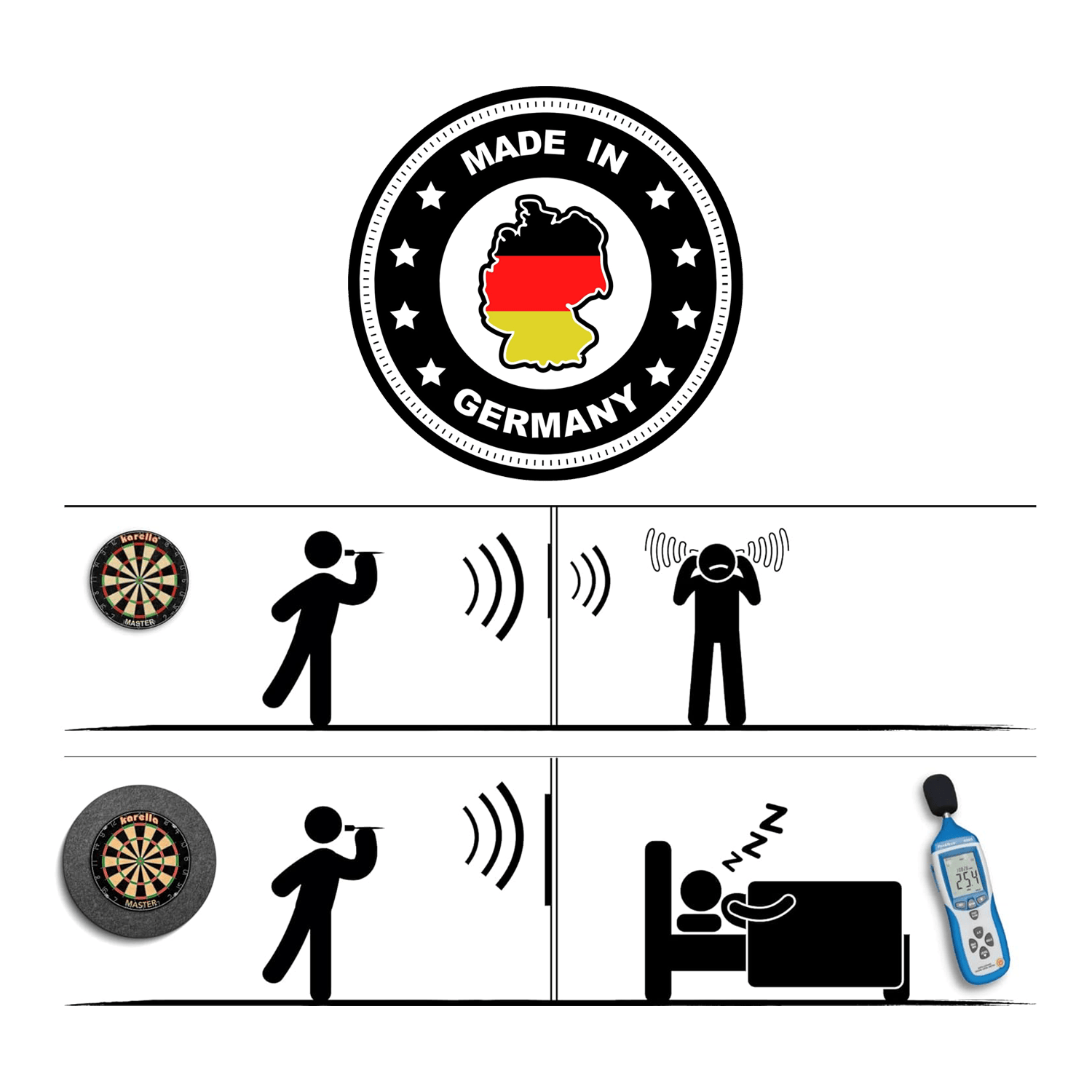 Karella izolacja akustyczna do tarcz do darta ze stali z wbudowanym pierścieniem otaczającym Das Bild zeigt den Schallschutz Karella für Steeldartboards mit integriertem Surround Auffangring, hergestellt in Deutschland. Es verdeutlicht, dass mit dem Schallschutz weniger Lärm entsteht, sodass Nachbarn ruhig schlafen können.