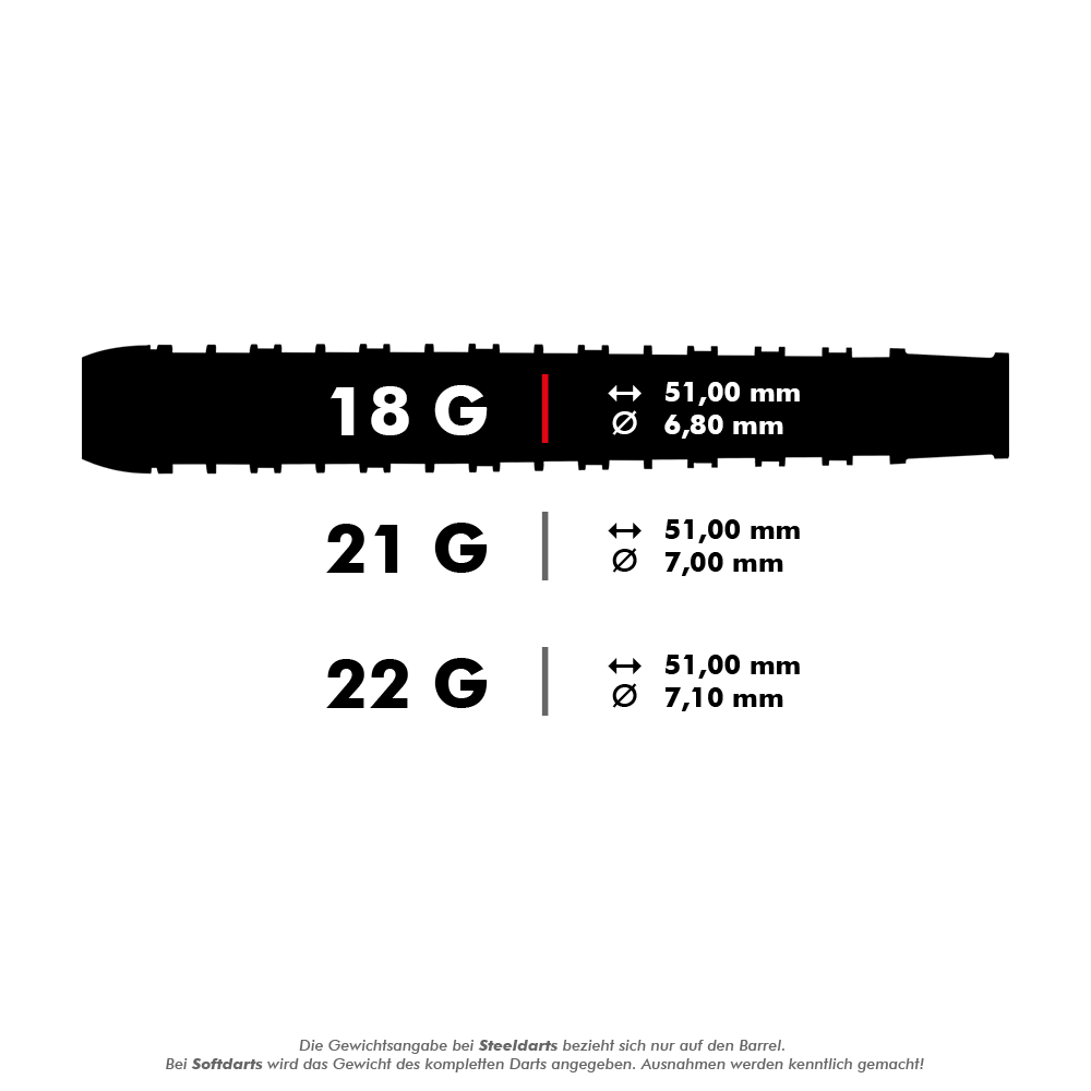 HA25138_Harrows_Supergrip_Ultra_Softdarts_5_18g Das Bild zeigt die technischen Daten der Harrows Supergrip Ultra Softdarts mit einem Gewicht von 18 Gramm. Sie haben eine Länge von 51,00 mm und einen Durchmesser von 6,80 mm.