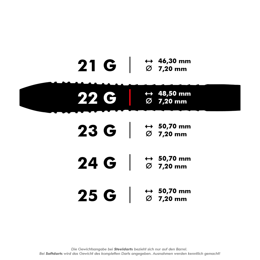 Mistrz Świata Jednorożców Gary Anderson Noir Phase 6 Steeldarts Das Bild zeigt verschiedene Gewichte und Maße von Steeldarts, die alle einen Durchmesser von 7,20 mm haben. Die Längen der Darts variieren je nach Gewicht von 46,30 mm bis 50,70 mm.