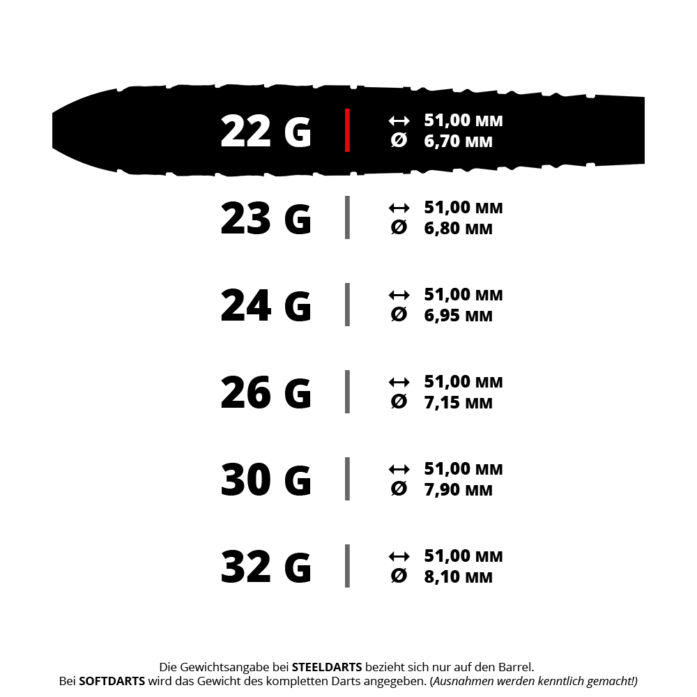 Das Bild zeigt Steeldarts mit dem Namen Harrows Ryan Searle Series 3 QuickPoint mit 22g. Drei silberne Darts sind nebeneinander angeordnet.