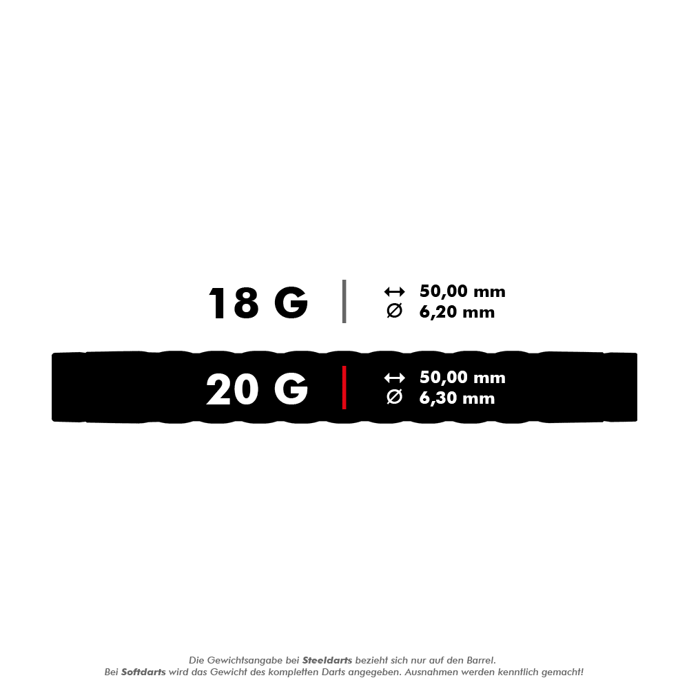 Target Rove 10 miękkich rzutek Das Bild zeigt die Maße und Gewichte von Target Rove Softdarts mit 18 g und 20 g. Beide Varianten sind 50,00 mm lang, aber der Durchmesser beträgt 6,20 mm bei 18 g und 6,30 mm bei 20 g.