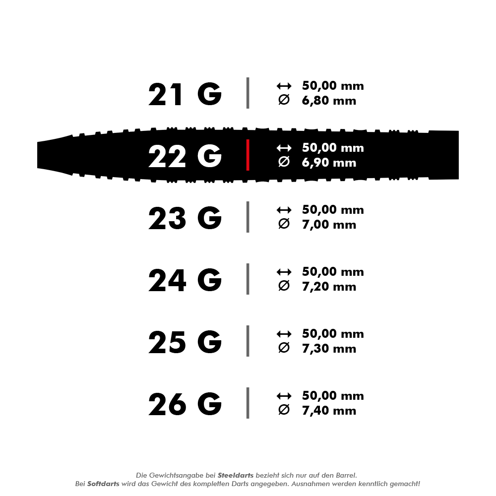 Stalowe lotki Harrows NX90 Black Edition Das Bild zeigt verschiedene Gewichte und Maße von Steeldarts, von 21 bis 26 Gramm. Die Variante mit 22 Gramm ist hervorgehoben und hat eine Länge von 50,00 mm sowie einen Durchmesser von 6,90 mm.