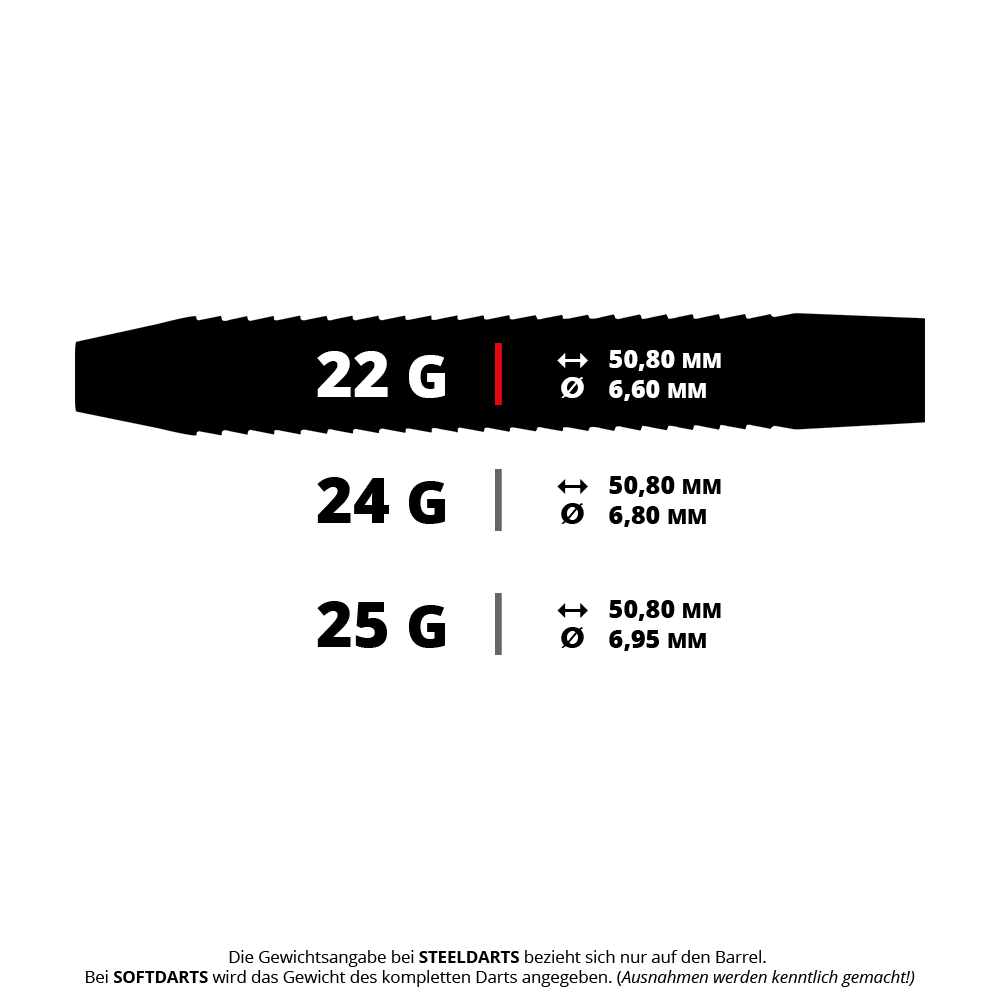 Abgebildet ist ein Steeldart mit dem Dateinamen RD1283 Red Dragon Razor Edge Original Steeldarts 5 22g. Es handelt sich um ein Dartprodukt von Red Dragon.