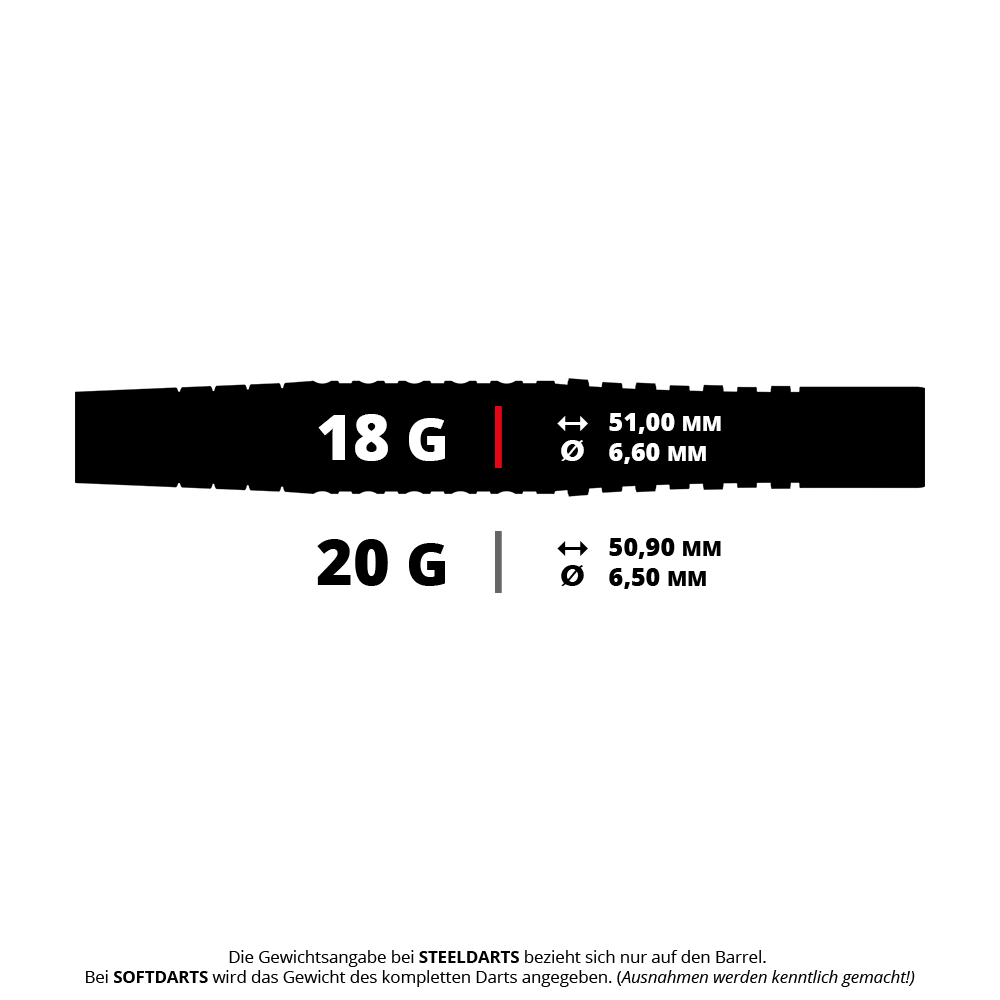 Bulls Martin Schindler Original Generation 3 miękkie lotki Das Bild zeigt die Maße und Gewichte von Martin Schindlers Original Generation 3 Softdarts. Die Darts wiegen entweder 18 g mit 51,00 mm Länge und 6,60 mm Durchmesser oder 20 g mit 50,90 mm Länge und 6,50 mm Durchmesser.