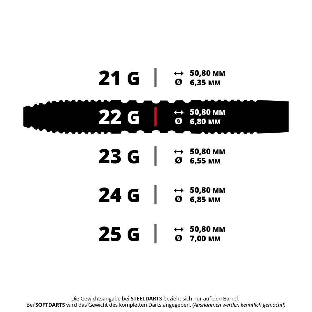 Ein Bild mit dem Dateinamen 1462_Winmau_Joe_Cullen_90_Steeldarts_5_22g. Es zeigt vermutlich Steeldarts von Winmau in einer speziellen Ausführung.