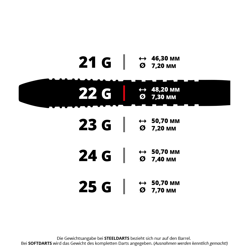 Hier ist ein Steeldart-Set zu sehen. Die Bezeichnung im Dateinamen lautet Unicorn Wraith Gary Anderson Steeldarts mit 22 Gramm.