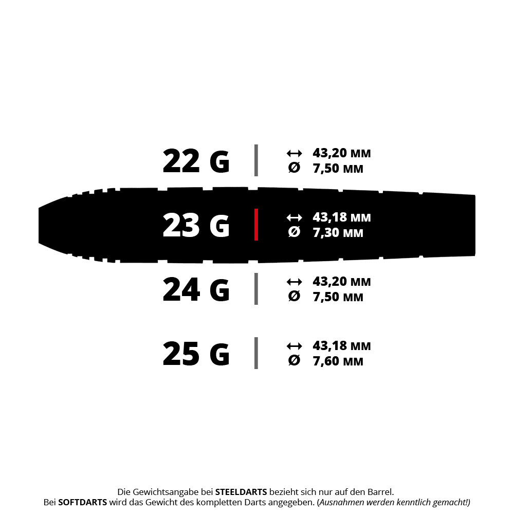 Stalowe lotki Red Dragon Luke Humphries TX1 Pioneer Abgebildet ist ein Set von Steeldarts, das als RD2503_Red_Dragon_Luke_Humphries_TX1_Steeldarts_5_23g bezeichnet wird. Es handelt sich um präzise gefertigte Darts für den professionellen Einsatz.