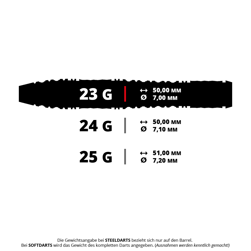 Shot Alchemy Auro Steeldarts Die Abbildung mit dem Namen 43396_Shot_Alchemy_Auro_Steeldarts_5_23g zeigt wahrscheinlich Alchemy Auro Steeldarts mit einem Gewicht von 23 Gramm. Es handelt sich vermutlich um Dartpfeile.