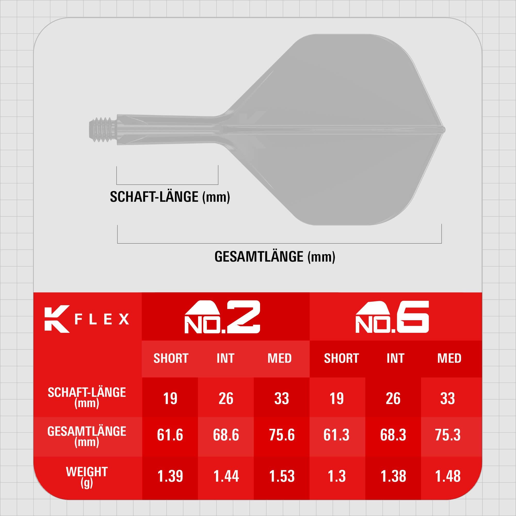 Target K-Flex Bolide No2 Standard Flights Das Foto zeigt die Target K-Flex Bolide No2 Standard Flights. Sie sind Teil eines Dartzubehör-Sets.