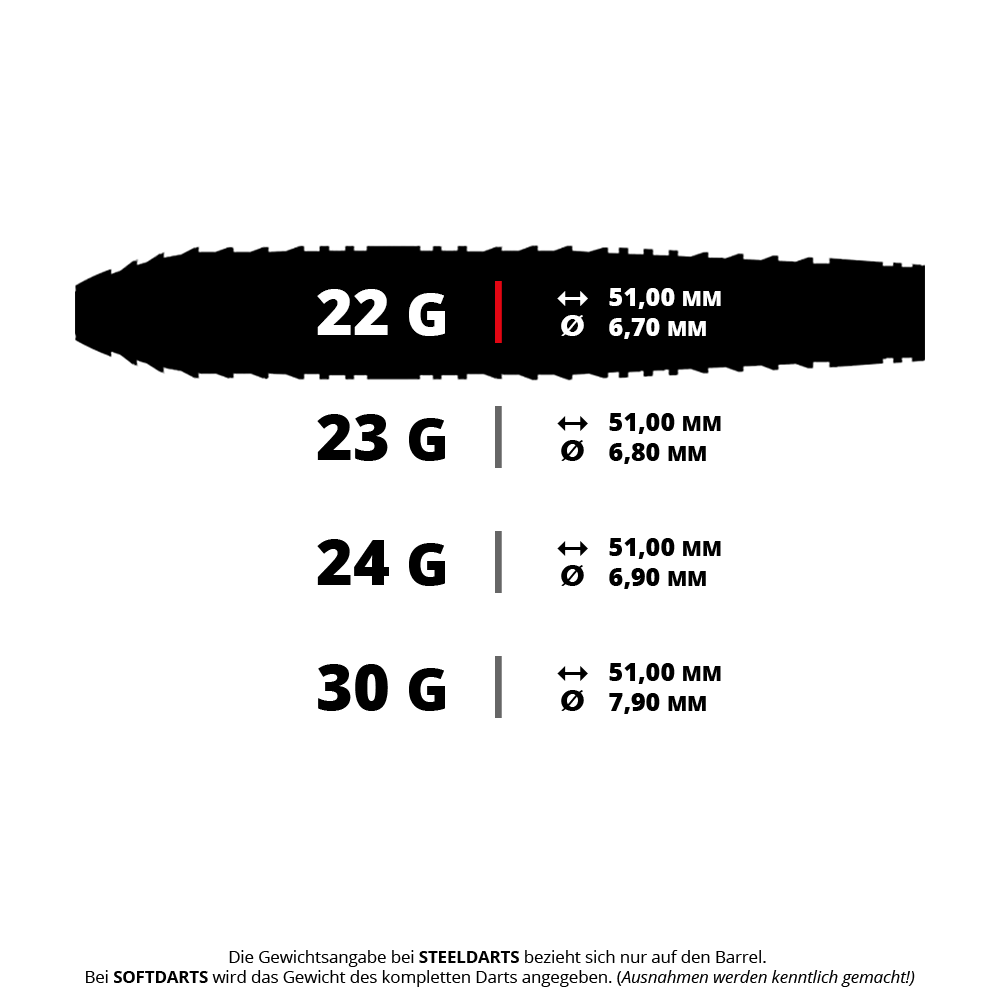 Harrows Ryan Searle 90% Steeldarts Quick Point Steeldarts Das Bild zeigt die Harrows Ryan Searle 90% Steeldarts Quick Point mit 22 Gramm. Diese Darts sind für präzises Werfen bekannt.