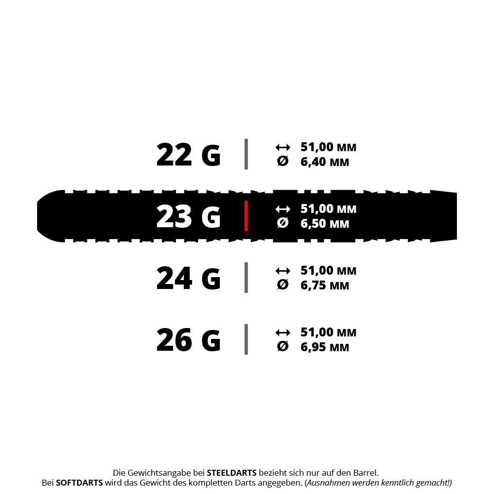 Ein Bild mit dem Dateinamen HA15764_Harrows_Dave_Chisnall_Chizzy_Series_4_QuickPoint_Steedarts_5_23g. Das Produkt ist vermutlich ein Steeldarts QuickPoint aus der Dave Chisnall Chizzy Series 4 mit 23 Gramm.