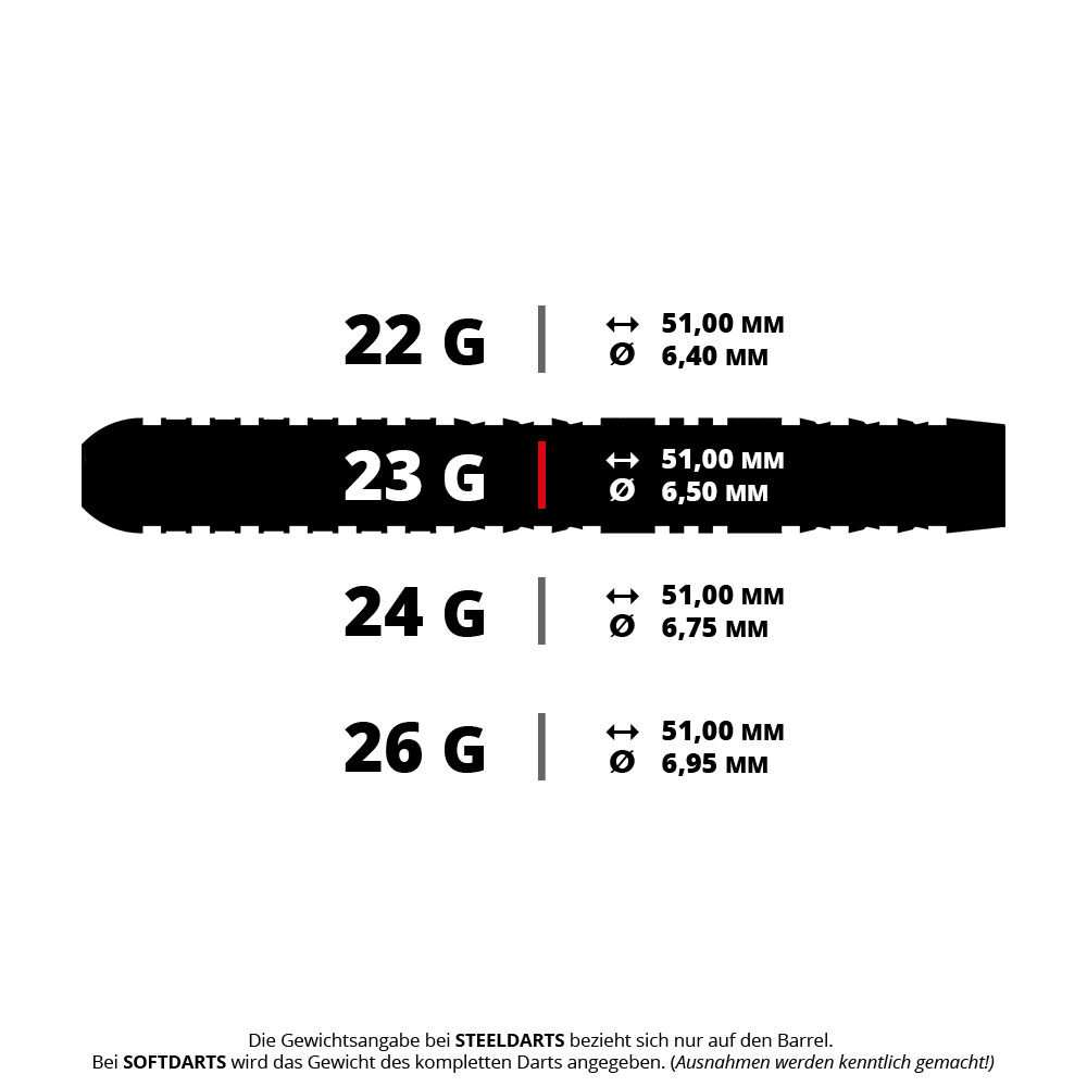 Harrows Dave Chisnall Chizzy Series 4 Quick Point Steeldarts Ein Bild mit dem Dateinamen HA15764_Harrows_Dave_Chisnall_Chizzy_Series_4_QuickPoint_Steedarts_5_23g. Das Produkt ist vermutlich ein Steeldarts QuickPoint aus der Dave Chisnall Chizzy Series 4 mit 23 Gramm.