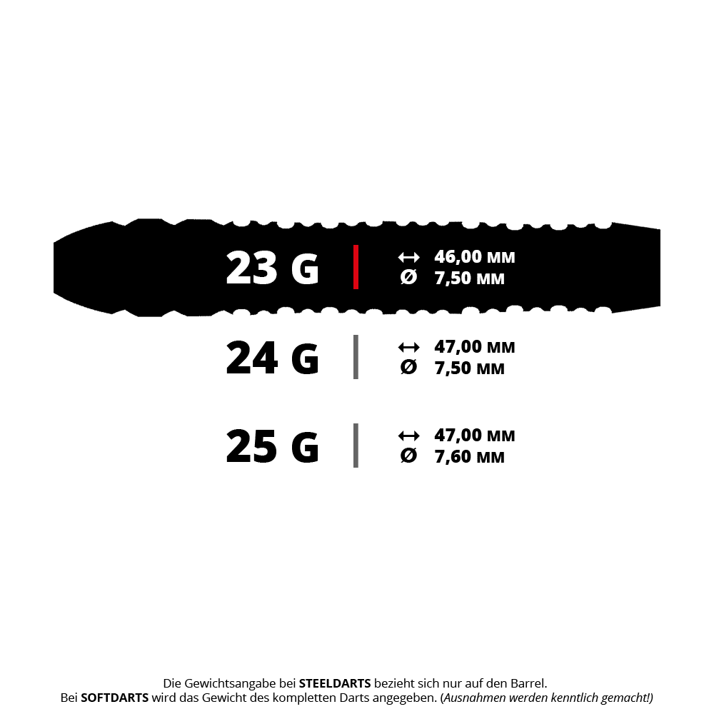 Stalowe lotki Shot Alchemy Volta Zu sehen ist ein Produkt mit dem Dateinamen 43433_Shot_Alchemy_Volta_Steeldarts_5_23g. Es scheint sich um Steeldarts mit 23 Gramm Gewicht zu handeln.