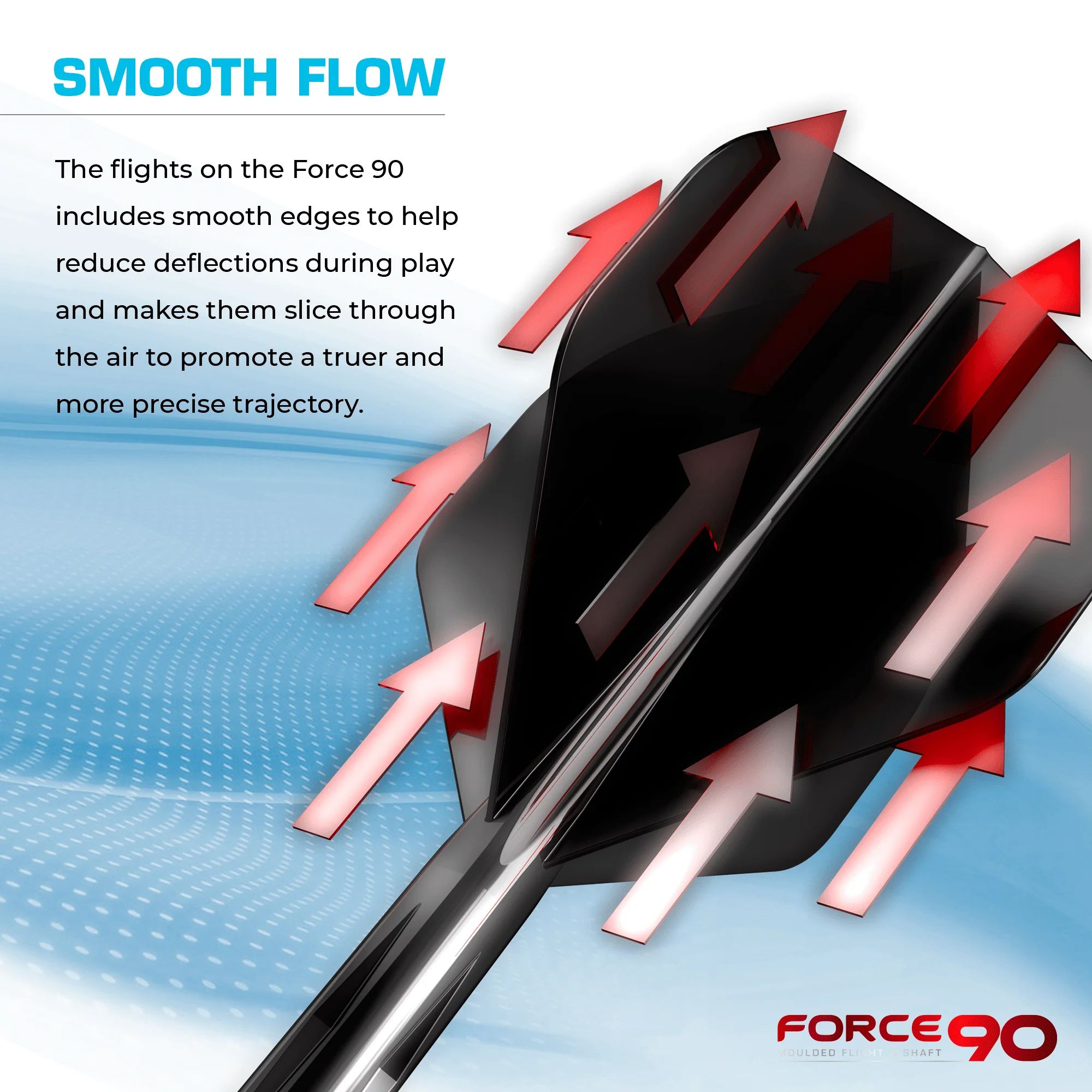 Das Bild zeigt das Produkt "Mission Force 90 No6 Flight-Shaft-System - Clear" mit einem Fokus auf die glatten Kanten der Flights. Rote Pfeile verdeutlichen den Luftstrom, der für eine präzisere Flugbahn sorgt.