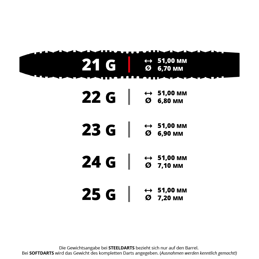 Harrows Opus Steeldarts Das Bild zeigt verschiedene Gewichtsklassen von Steeldarts mit jeweils unterschiedlichem Durchmesser, aber gleicher Länge von 51,00 mm. Die Tabelle listet die Maße für 21 g bis 25 g auf, wobei der Durchmesser von 6,70 mm bis 7,20 mm ansteigt.