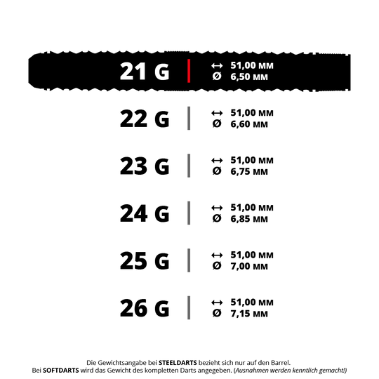 Das Bild zeigt den Steeldart Harrows Wolfram Trinity QP 21g. Der Dart ist detailliert und vollständig sichtbar.
