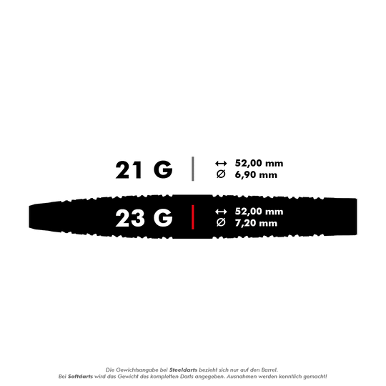 190201_Target_Cult_01_Swiss_Point_Steeldarts_5_23g Das Bild zeigt zwei Varianten von Steeldarts mit unterschiedlichen Gewichten, 21 Gramm und 23 Gramm. Beide Darts sind 52,00 mm lang, aber der Durchmesser beträgt 6,90 mm bzw. 7,20 mm.
