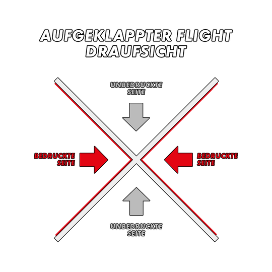 Das Bild zeigt die Draufsicht eines aufgeklappten Flights mit markierten bedruckten und unbedruckten Seiten. Die bedruckten Seiten sind rot hervorgehoben, während die unbedruckten Seiten grau markiert sind.
