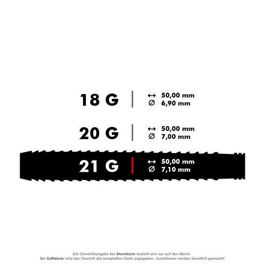 HA27071_Harrows_Fire_Inferno_Softdarts_5_21g Das Bild zeigt die verschiedenen Gewichte und Maße der Harrows Fire Inferno Softdarts. Die Darts sind in 18 g, 20 g und 21 g erhältlich, jeweils mit einer Länge von 50 mm und unterschiedlichen Durchmessern.