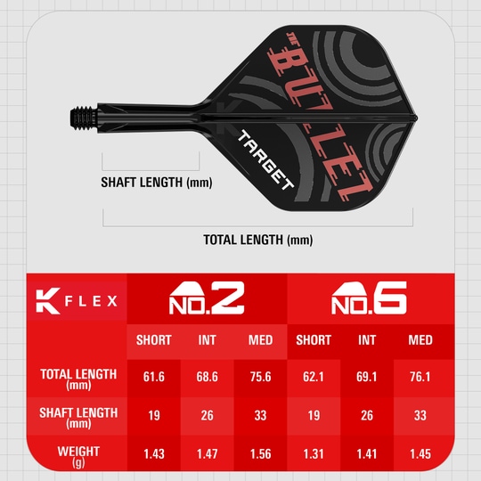 System wałów lotniczych Target K-Flex Stephen Bunting No2 Standard Das Bild zeigt das Produkt "Target K-Flex Stephen Bunting No2 Standard Flights" mit einer Darstellung des Dartflugs und seinen Maßen. Unten sind eine Tabelle mit verschiedenen Längen, Gewicht und Schaftlängen für die Größen No.2 und No.6 abgebildet.