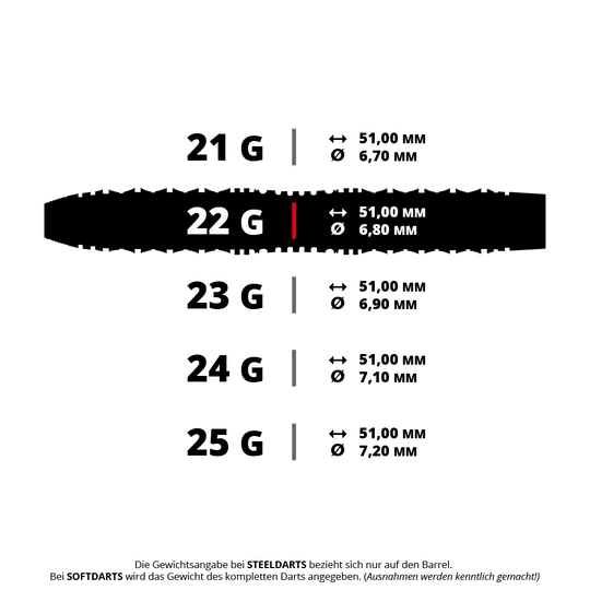 Das Bild zeigt verschiedene Gewichtsklassen von Steeldarts mit ihren jeweiligen Maßen in Millimetern. Besonders hervorgehoben ist der 22-Gramm-Dart mit einer Länge von 51 mm und einem Durchmesser von 6,80 mm.