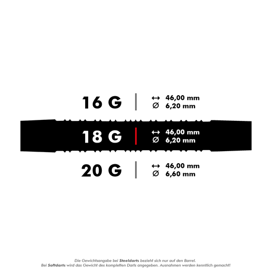 HA11810-Harrows-Supergrip-90-Softdarts-5-18g Das Bild zeigt die Produktvarianten der "Harrows Supergrip 90% Softdarts" mit verschiedenen Gewichten. Die Darts sind in 16 g, 18 g und 20 g erhältlich, jeweils mit einer Länge von 46,00 mm und unterschiedlichen Durchmessern.