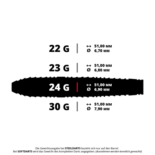 Harrows Ryan Searle 90% Steeldarts Quick Point Steeldarts Hier zu sehen sind die Harrows Ryan Searle 90% Steeldarts Quick Point 24g. Diese Darts bieten eine hohe Qualität und Langlebigkeit.