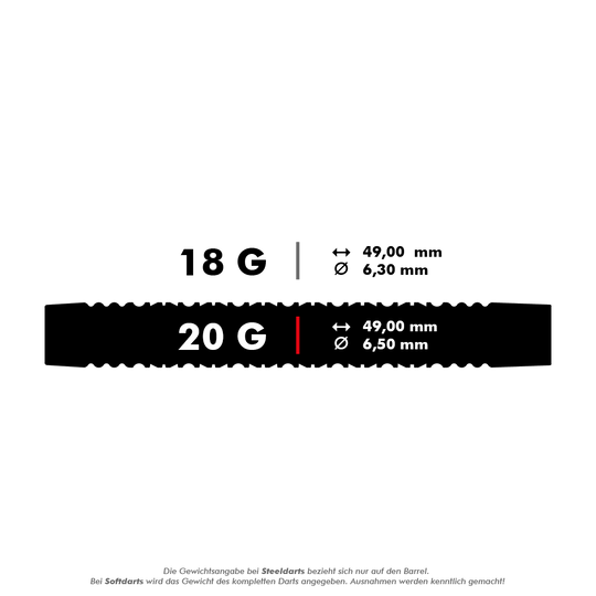 Target EXO 11 Miękkie lotki Das Bild zeigt die Maße von Softdarts in zwei Gewichtsklassen: 18 Gramm und 20 Gramm. Die 18-Gramm-Darts haben einen Durchmesser von 6,30 mm, während die 20-Gramm-Darts einen Durchmesser von 6,50 mm haben; beide sind 49,00 mm lang.