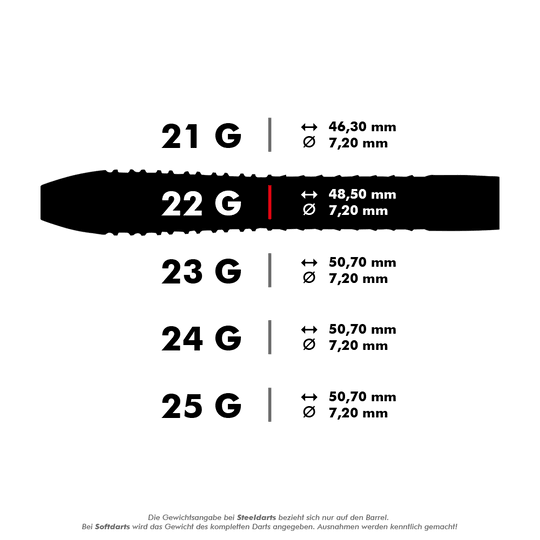 Mistrz Świata Jednorożców Gary Anderson Noir Phase 6 Steeldarts Das Bild zeigt verschiedene Gewichte und Maße von Steeldarts, die alle einen Durchmesser von 7,20 mm haben. Die Längen der Darts variieren je nach Gewicht von 46,30 mm bis 50,70 mm.