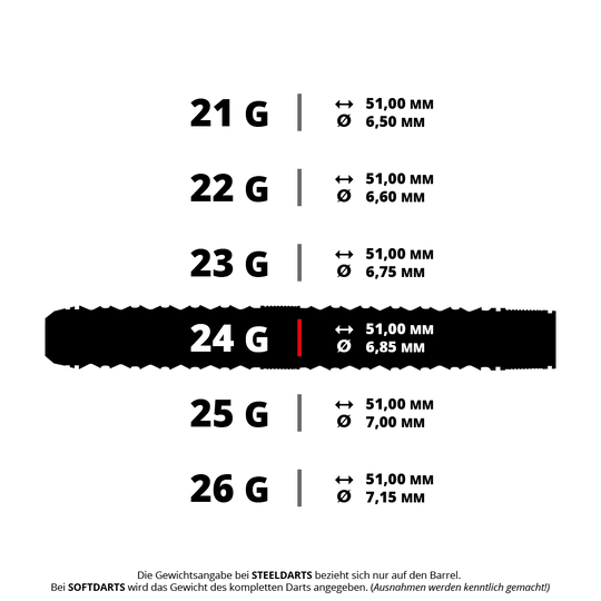 Abbildung eines Steeldarts, bezeichnet als HA41015_Harrows_Wolfram_Trinity_QP_Steeldarts_5_24g. Das Produkt hat ein Gewicht von 24 Gramm.