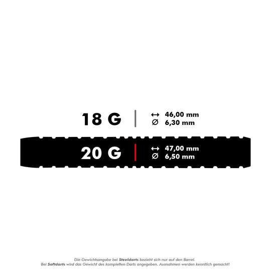Das Bild zeigt die Maße und Gewichte von Softdarts in zwei Varianten: 18 Gramm und 20 Gramm. Die 20-Gramm-Variante ist 47,00 mm lang und hat einen Durchmesser von 6,50 mm.