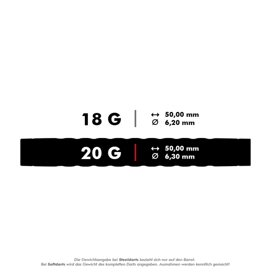 Target Rove 10 miękkich rzutek Das Bild zeigt die Maße und Gewichte von Target Rove Softdarts mit 18 g und 20 g. Beide Varianten sind 50,00 mm lang, aber der Durchmesser beträgt 6,20 mm bei 18 g und 6,30 mm bei 20 g.
